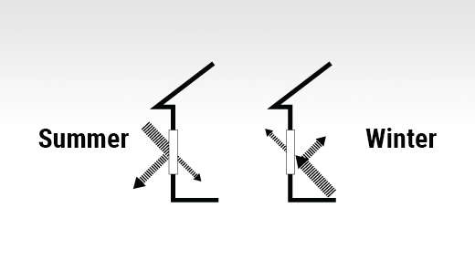 Position of a PVC and aluminum casement window in energy efficient glass to relieve condensation issues in summer or winter